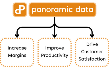 MSPs increase margins, improve productivity and drive customer satisfaction with Panoramic Data