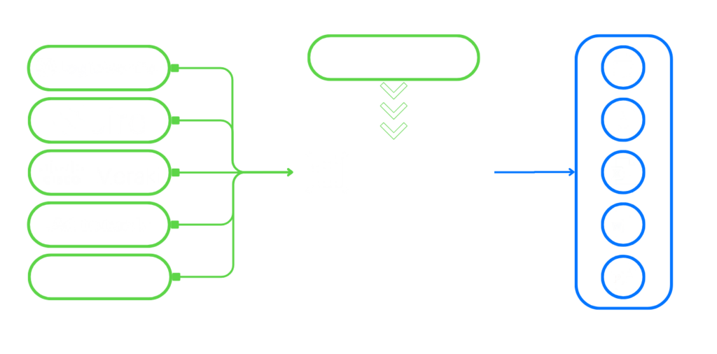 ReportMagic Architecture showing LogicMonitor, ITSM tools as input, and a range of report formats as output